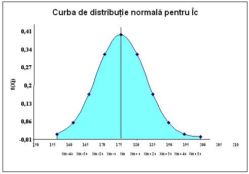40 Studii privid distribuţia uidimesioală a parametrilor atropometrici specifici... e) 5s, %; Figura 3.