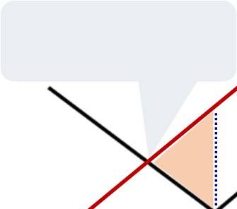 Απόκλιση ιδιωτικού και κοινωνικού Οφέλους Κόστους Στους Πόρους Ελεύθερης Προσπέλασης (ΠΕΠ), το ζήτημα αφορά στο ότι τιμολογούνται ατομικά μόνον τα οφέλη ενώ τα κόστη με το Μέσο