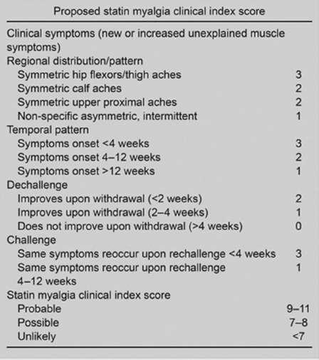 Original Statin Myalgia Clinical Index as proposed