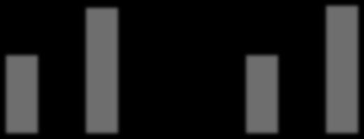 Relative Density (percent of control) Plasma Membrane GLUT4myc (Percent of control) 300 250 200 150 100 50 0 Vehicle EMM 45 37.5µM EMM 45 37.5µM +Insulin S/F Insulin איור EMM-45 9.