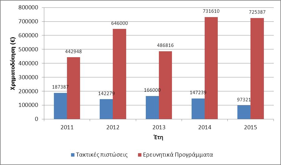 Παλεπηζηήκην Παηξώλ Τκήκα Βηνινγίαο - Δηήζηα Δζσηεξηθή Έθζεζε Αμηνιόγεζεο 2015-2016 Γηάγξακκα 17.