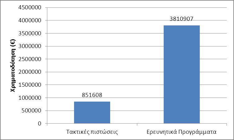 Παλεπηζηήκην Παηξώλ Τκήκα Βηνινγίαο - Δηήζηα Δζσηεξηθή Έθζεζε Αμηνιόγεζεο 2016-2017