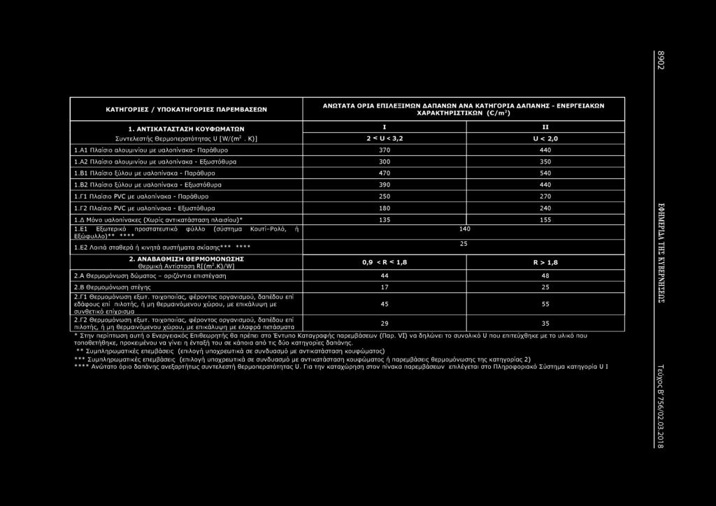 Α2 Πλαίσιο αλουμινίου με υαλοπίνακα - Εξωστόθυρα 300 350 1.Β1 Πλαίσιο ξύλου με υαλοπίνακα - Παράθυρο 470 540 1.Β2 Πλαίσιο ξύλου με υαλοπίνακα - Εξωστόθυρα 390 440 1.