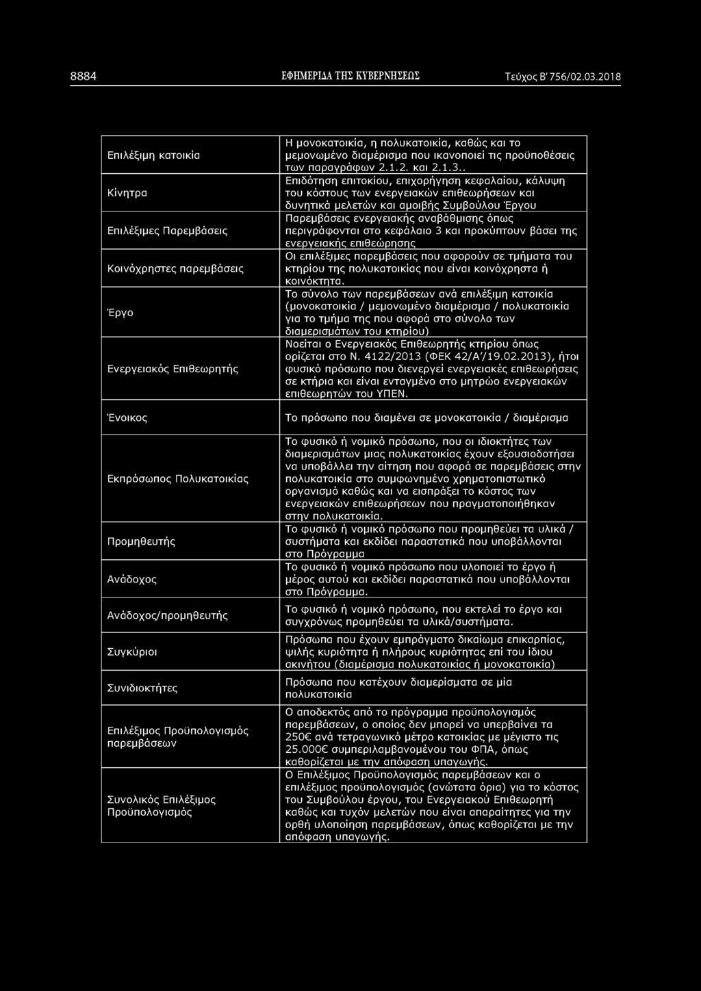 8884 ΕΦΗΜΕΡΙΔΑ ΤΗΣ ΚΥΒΕΡΝΗΣΕΩΣ Τεύχος Β' 756/02.03.
