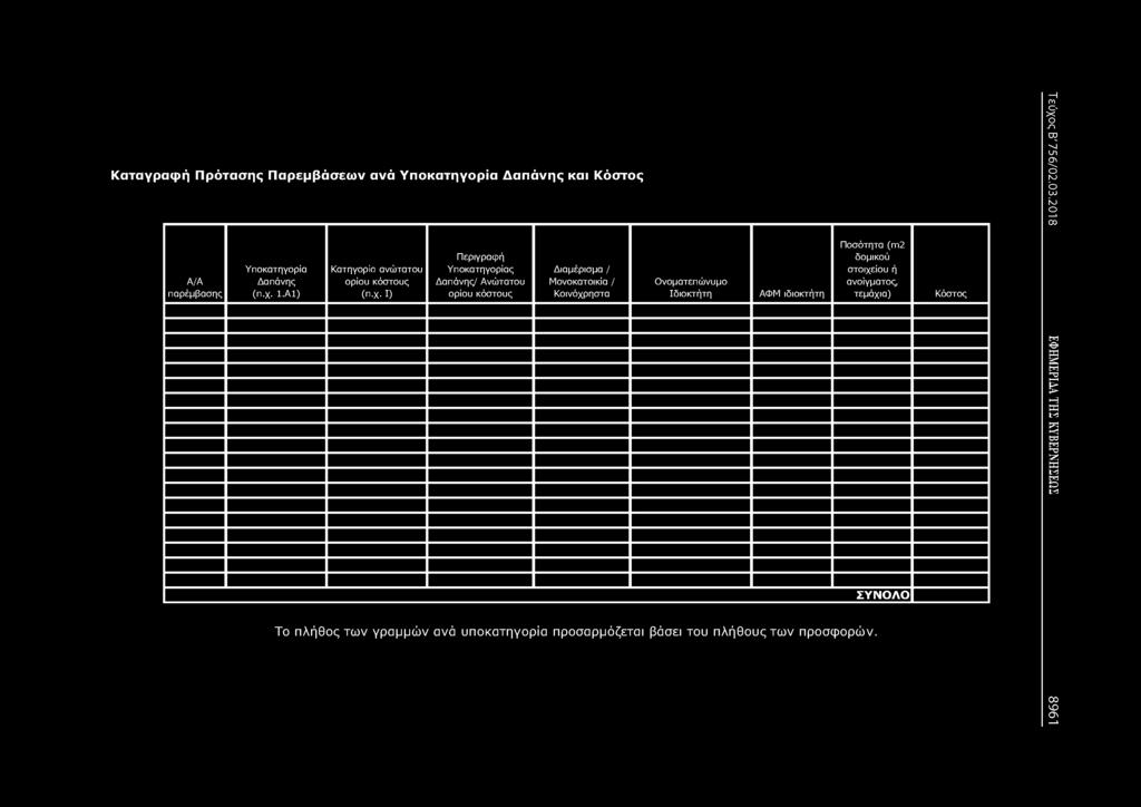 I) Περιγραφή Υποκατηγορίας Δαπάνης/ Ανώτατου ορίου κόστους Διαμέρισμα / Μονοκατοικία / Κοινόχρηστα Ονοματεπώνυμο Ιδιοκτήτη