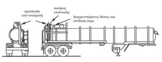 2. Κυλινδρική διατομή, στενή διάμετρος, εξωτερικές νευρώσεις με μία μικρή σκάλα στο πλάι και πλατφόρμα στο επάνω μέρος 3.