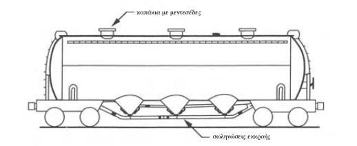 στην εκφόρτωση. Εικόνα 8: Tank Type Covered Hopper Ακόμα και τα κοινά βαγόνια των εμπορικών αμαξοστοιχιών μπορεί να μεταφέρουν επικίνδυνα υλικά, πολλές φορές μαζί με άλλα υλικά.