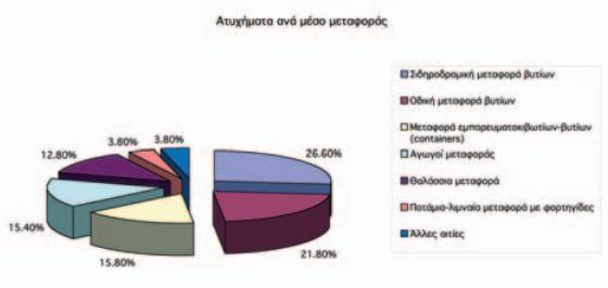 Όλες οι παραπάνω αναφορές καταλήγουν στο παρακάτω γράφημα.