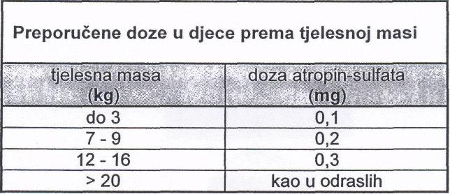Uobičajena shema doziranja u djece: preanestetička medikacija - supkutano ili intramuskularno u preporučenoj dozi prema tjelesnoj masi (pogledati tablicu), 30-60 minuta prije indukcije anestezije