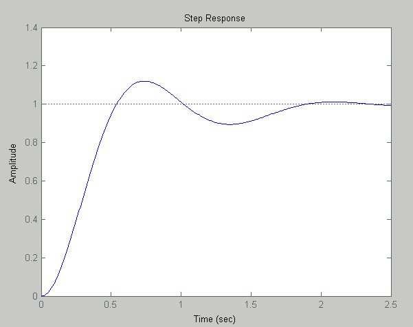 P I conr_4.m P5; I 8; nm[p I]; den[ 5P I]; :.:.5; ep nm, den, Fg.6.