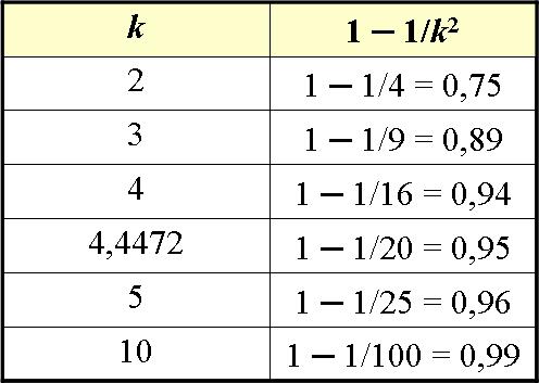 TEMA 3 - METODE NUMERICE PENTRU DESCRIEREA DATELOR STATISTICE 3.