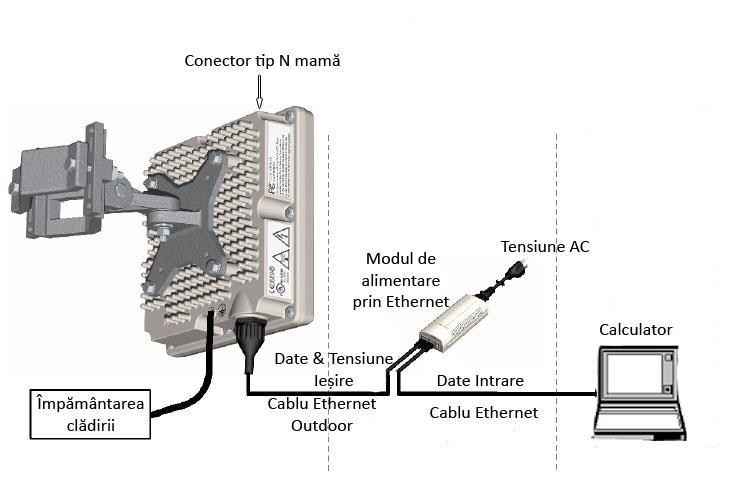 2.3. Statia de abonat Statia de abonat este un echipament outdoor. Din acest motiv este inchisă si ea intr-o carcasa de aluminiu rezistenta la variatii meteorologice.