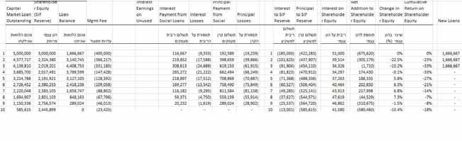םיחפסנ נספח