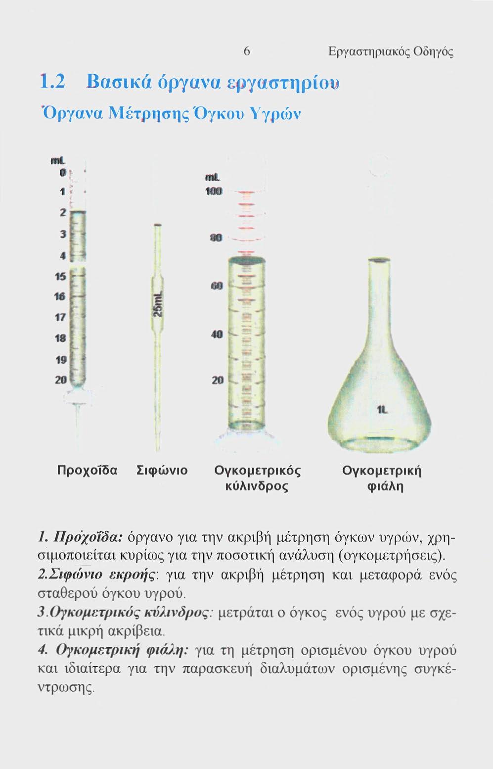 1.2 Βασικά όργανα εργαστηρίου Όργανα Μέτρησης Όγκου Υγρών 6 Εργαστηριακός Οδηγός mi β 1 ' 2 π 3 j 4^4 15 > - 16 Η (fit 100 18 19 f Ι 20 J 40 20 11 Προχοίδα Σιφώνιο Ογκομετρικός κύλινδρος Ογκομετρική