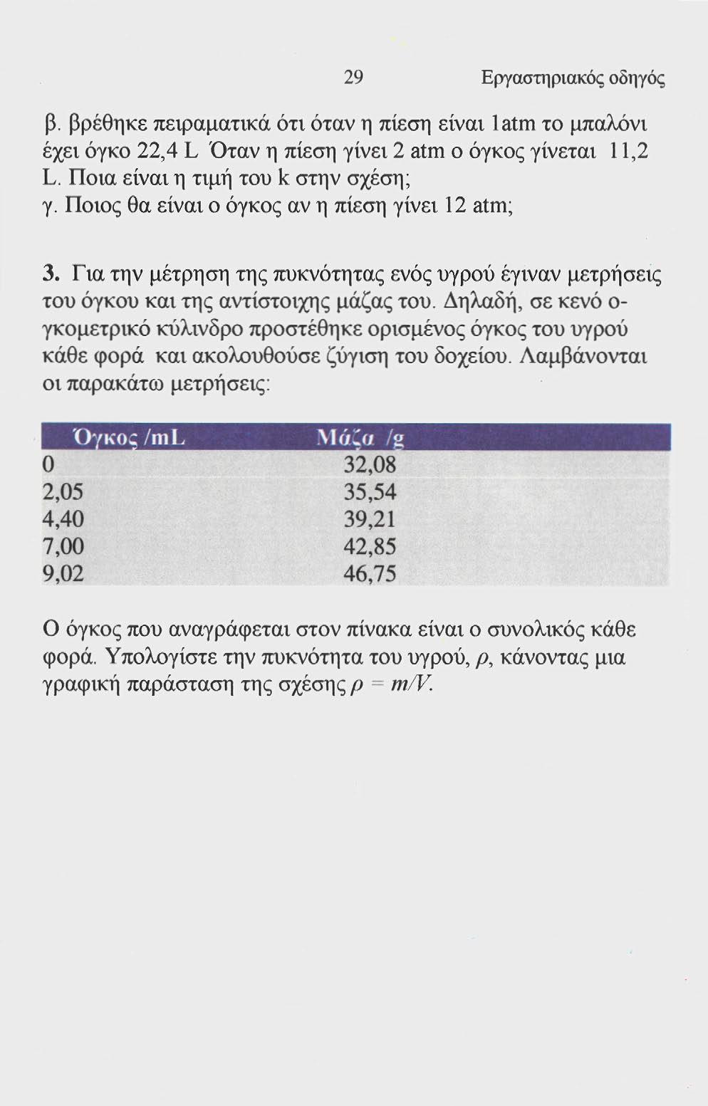 29 Εργαστηριακός οδηγός β. βρέθηκε πειραματικά ότι όταν η πίεση είναι latm το μπαλόνι έχει όγκο 22,4 L Όταν η πίεση γίνει 2 atm ο όγκος γίνεται 11,2 L. Ποια είναι η τιμή του k στην σχέση; γ.