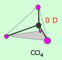 Dipólový moment lineárne molekuly Príčiny vzniku dipólového momentu Prekryv orbitalov s rozdielnymi polomermi µ=0 µ=0 stredovo symetrické H µ 0 µ 0 nesymetrické N