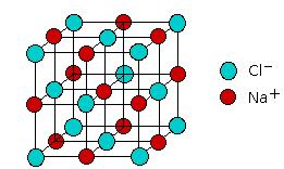 Vhodné podmienky pre vznik iónov Blízkosť k elektrónovej konfigurácii ns 2 p 6 d 10 (pseudovzácny plyn) skupina 11 a 12 (Cu, Ag, Au, Zn, Cd, Hg) skupina 13 a 14 od 4.