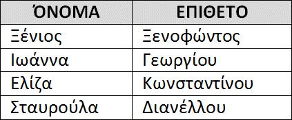 Α.6 Βάσεις Δεδομένων και Ανάπτυξη Πληροφοριακών Συστημάτων Α.6.Μ1 ΦΥΛΛΟ ΕΡΓΑΣΙΑΣ Α.6.Μ1 Κατανόηση και Χρήση Συγχώνευσης Αλληλογραφίας - Α Τι θα μάθουμε σήμερα: Tι είναι το κύριο έγγραφο και τα διάφορα είδη κύριων εγγράφων όπως επιστολές, προσκλήσεις, ετικέτες κ.