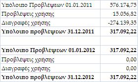 216,00 Ο εµ ορεύσιµος γόνος του ιχθυογεννητικού σταθµού ροσµετρείται σε τεµάχια και τα α οθέµατα των ιχθύων τα ο οία βρίσκονται στους ιχθυοκλωβούς, οµαδο οιηµένα σε οµάδες ανάλογα µε το βάρος 200-300