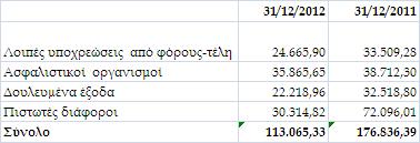 αραίτητο.