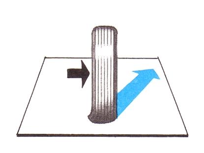 POVOĐENJE TOČKA KA Dejstvo bočne sile pravac kretanja pod uglom u odnosu na pravac uzdužne ravni pneumatika BOČNA SILA