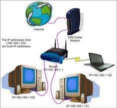 technológia a rozmach internetu priniesli