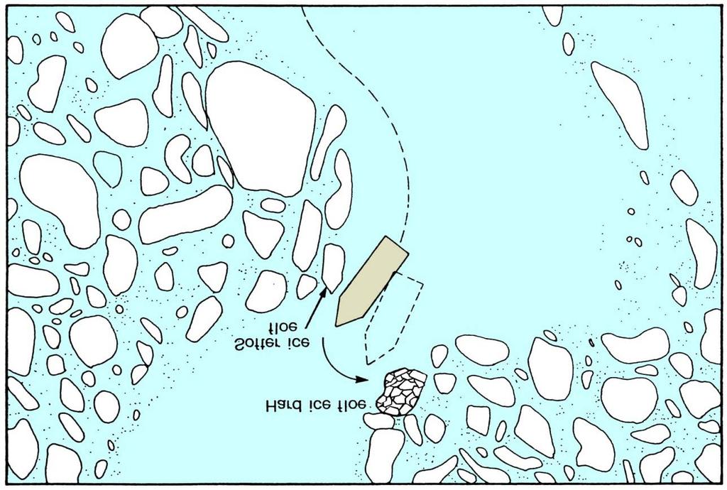 Πηγή: Icebreaking Program, Maritime Services Canadian Coast Guard Fisheries and Oceans Canada Ο πάγος υπό