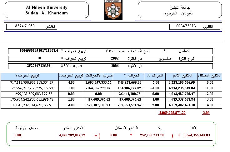 املجلة العربية الدولية للمعلوماتية املجلد األول العدد األول 01 م 0 y = 81,88,3.3x + 1,85,147,651.04 وباملثل وجد أن متوسط إيرادات رسوم التسجيل خالل ثالث س نوات س ابقة تس اوي 6.470.711.
