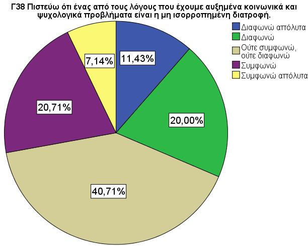 την άποψη ότι η παχυσαρκία είναι επίπτωση μιας μη ισορροπημένης διατροφής. Επίσης οι περισσότεροι πιστεύουν ότι η κακή διατροφή προκαλεί προβλήματα στα δόντια.
