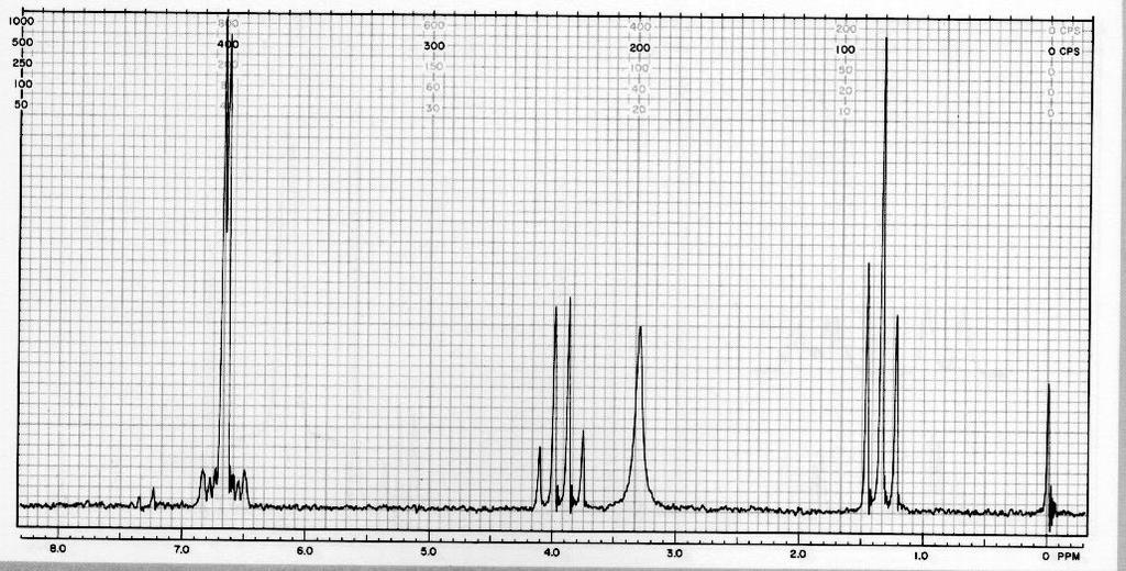 NMR Spectrum of