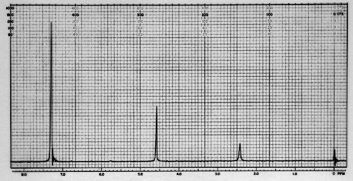 12 Benzyl