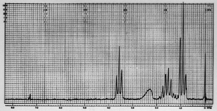 13 n-propyl