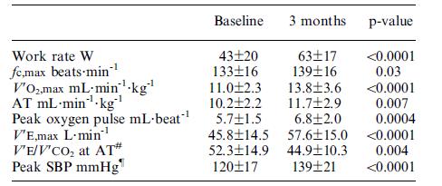 beraprost alone (baseline) and 3