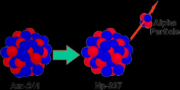 Radioactivitata α - mitra d cătr