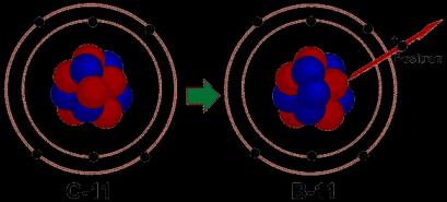 Radioactivitata β - misi d