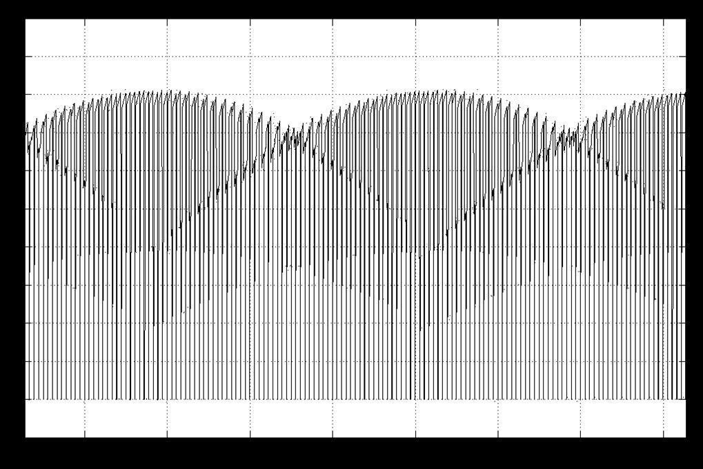 شکل موج ولتاژ ه یا شکل 16-4 خط به خط خروجی در