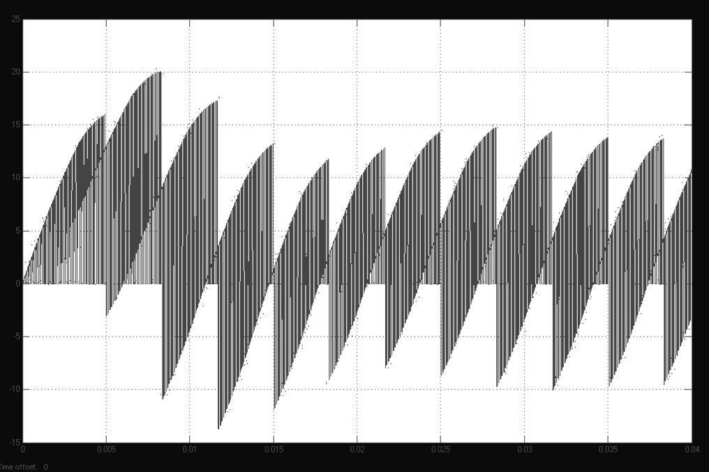 شکل 24-4 : شکل موج ولتاژ ه یا خط به خط خروجی در