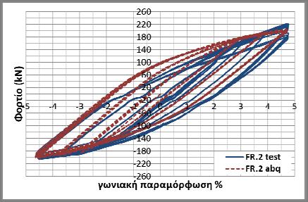 Έτσι, εισήχθηκε μια υπορουτίνα η οποία αναπτύχθηκε στα πλαίσια του ερευνητικού προγράμματος MATCH [1] κατόπιν πειραματικών διερευνήσεων μικρής κλίμακας και προσομοίωνε τη μετελαστική/υστερητική