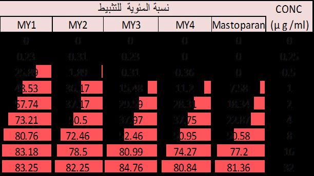 الفصل الرابع النتائج والمناقشة جدول) 4-8