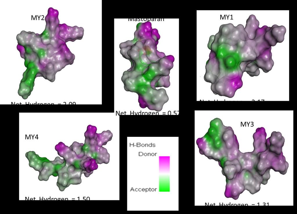 الفصل الرابع النتائج والمناقشة ) π-electron systems ( π وهناك عامل مهم آخر هو نظام اإللكترون وفي المجموعة الجانبية حلقة اإلندول في التربتوفان يؤدي إلى ظهور سحب سالبة يمكن تتداخل مع الغشاء ان