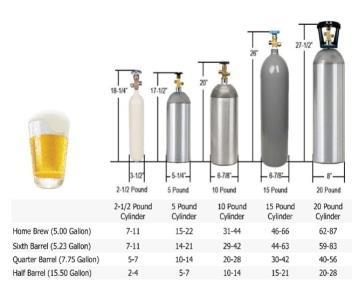 Εικόνα 1.4: Κιβώτια μπύρας Επιπλέον υπάρχουν και τα αλουμινένια κουτάκια των 330ml και των 550ml αντίστοιχα τα οποία τοποθετούνται σε χάρτινους δίσκους.
