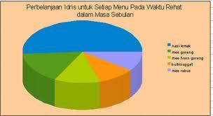 data di bawah (piktograf, carta