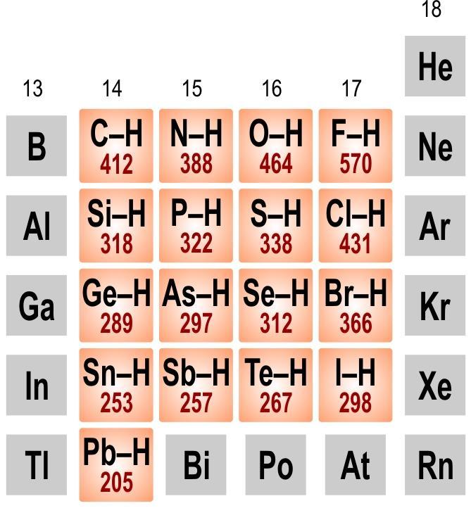 Obr. 3.