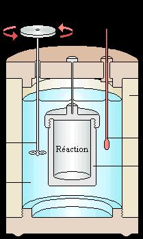 قياس الحرارة المولية للتعديل Chaleur molaire de neutralisation النشاط العملي )3(: وعاء عازل محرار الوعاء الذي يحدث فيه التفاعل مخلط ماء تذكير: HCl و )