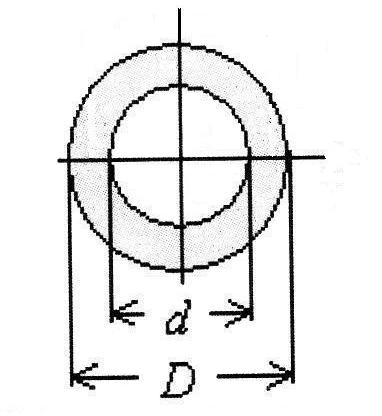 Primjer: M t 50 knm 5000 kncm elik S 35 profil φ D / d Dimenzioniranje na uvijanje: elik S 35 τ 7,5 kn/cm τ M W t o τ W o W o pot.