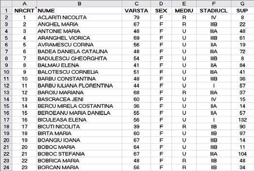 1. Introducere CURSUL AL VI-LEA S-a văzut că atunci când avem coloane cu date numerice, este foarte util să se calculeze indicatori statistici care să ne ofere o imagine sintetică a valorilor care se