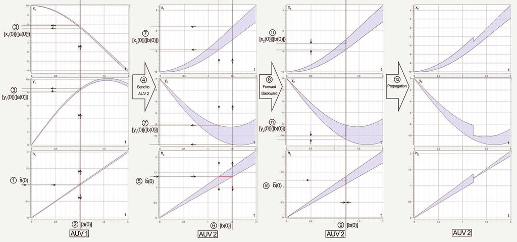 0SQ_\O [x1 ] [y1 ] b (0) [h2 ] a (0) [h2 ] [h1 ] [x2 ] [y2 ] [a(0)] [a(0)] [y1(0)]([a(0)]) [x1(0)]([a(0)]) [b(0)] [x2