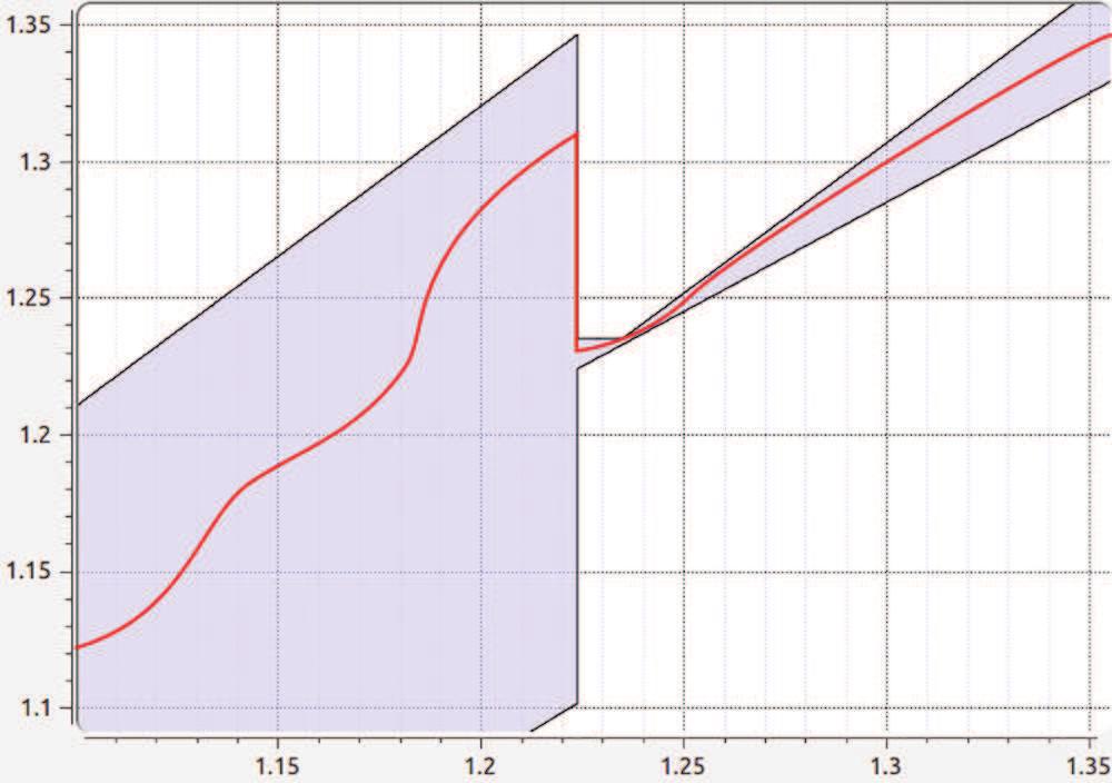 [h](t) τ = h(t) (10, 0) T ( 10, 0) T c = 100 k = 0 t = 1 ã(0) = 1 a(0) [h 1 ] [a(0)] [x 1 ] [y 1 ] [x 1 ]([a(0)]) [y 1 ]([a(0)]) ã(0) [a(0)] [x 1 ]([a(0)]) [y 1 ]([a(0)]) 1.00 [0.99, 1.01] [5.21, 5.