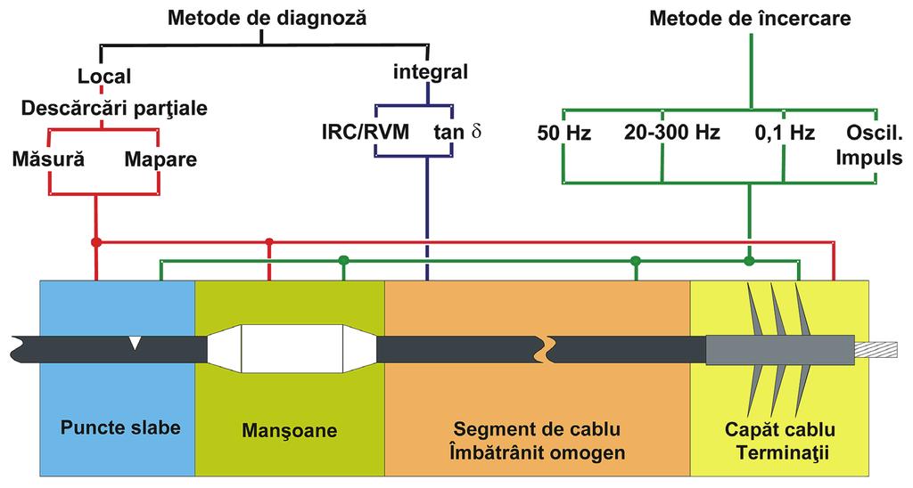 350 Hz Domeniul capacitate 0,025 μf 2 μf 0,025 μf 2 μf 0,025 μf 13 μf 0,025 μf 8 μf Curentul de încărcare 10 ma 7 ma 10 ma 8 ma Domeniul de măsură 1 pc 100 nc 1 pc 100 nc 1 pc 100 nc 1 pc 100 nc