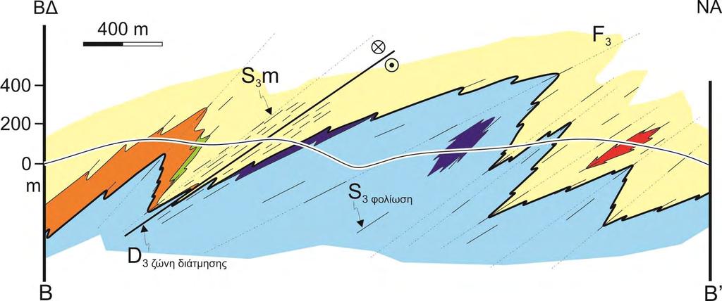 Εικόνα 3.3. Γεωλογική τομή στην περιοχή του Όρμου Φελλού.